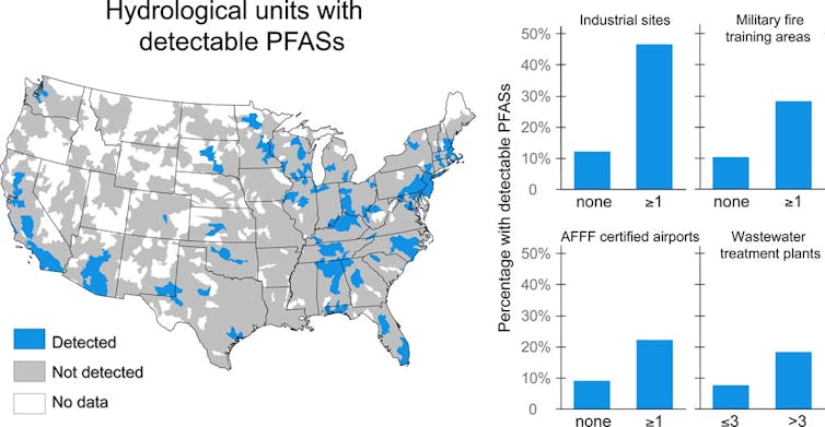 EPA's plan to regulate chemical contaminants in drinking water is a drop in the bucket