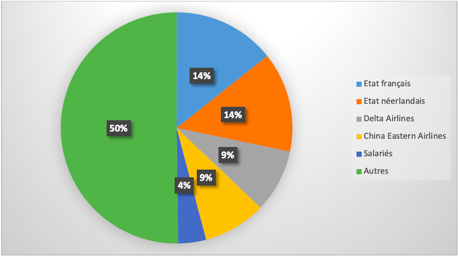 Air FranceKLM et le mythe des alliances transfrontalières Air FranceKLM et le mythe des alliances transfrontalières