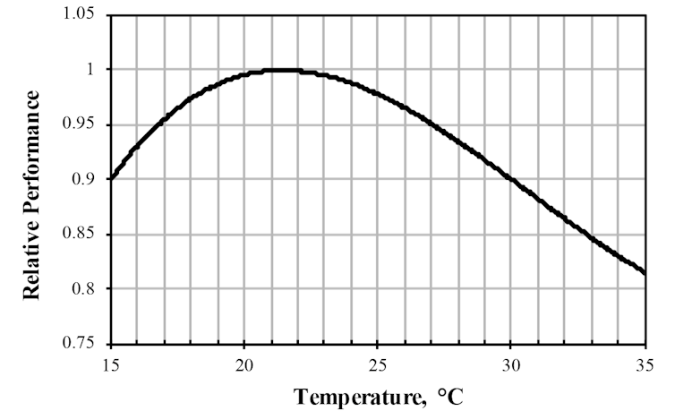 Why the 'perfect' office temperature is a myth