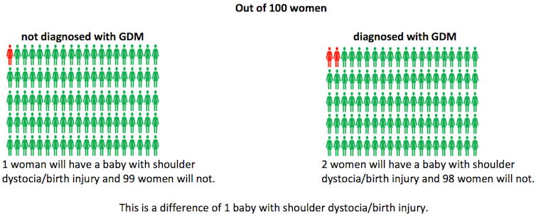 Are you at risk of being diagnosed with gestational diabetes? It depends on where you live