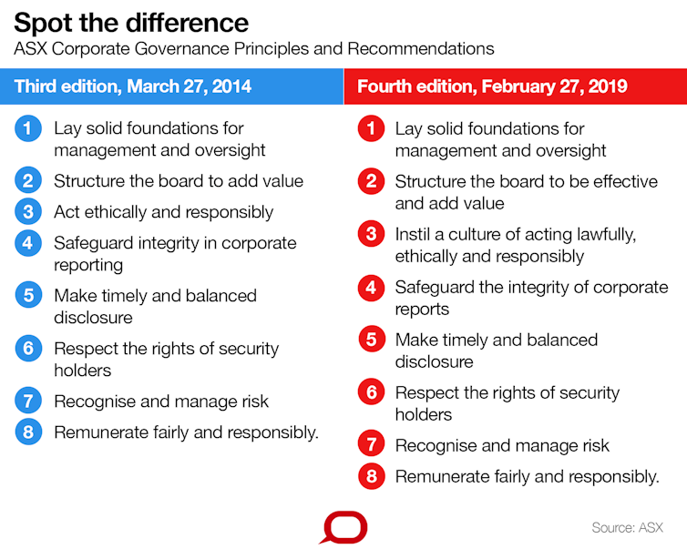 Word games and virtue signalling as the stock exchange reworks its corporate governance code