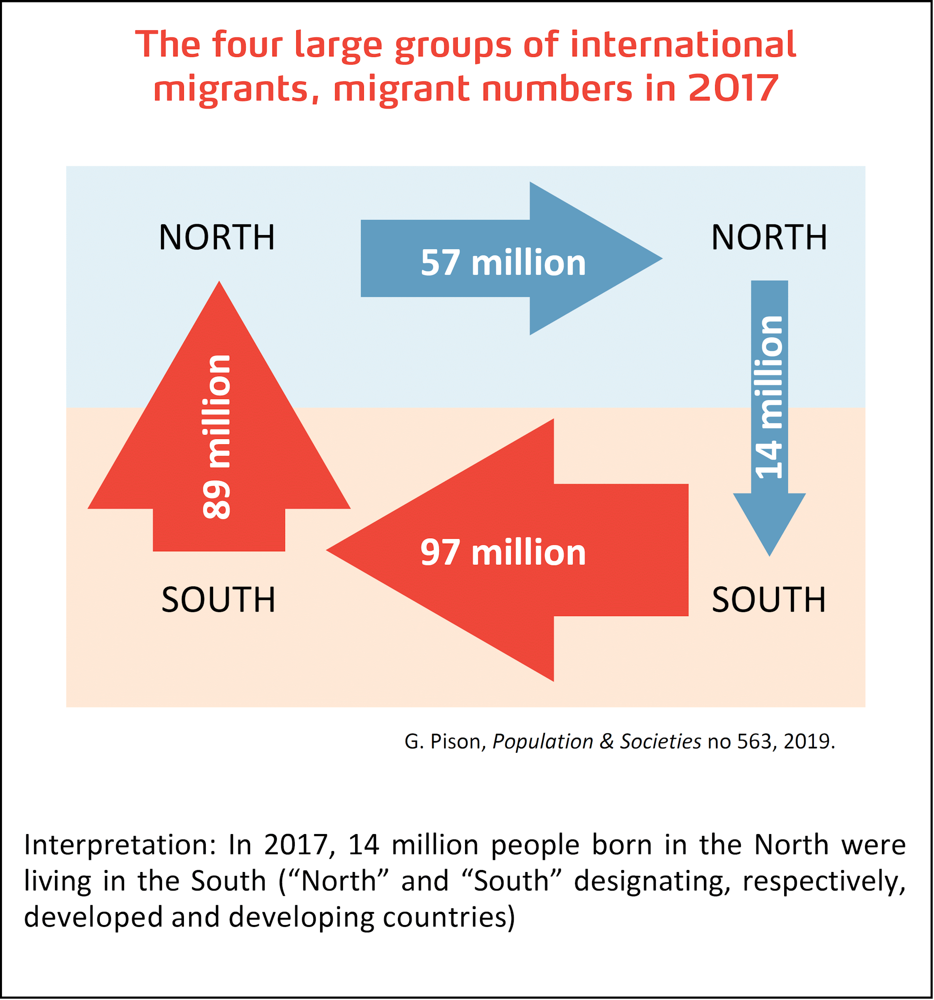 Which Countries Have The Most Immigrants?