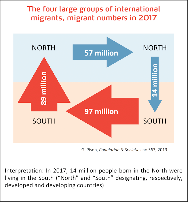 Which countries the most immigrants?