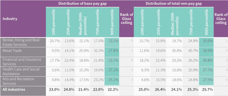 Gender equity. The way things are going, we won't reach true parity until the 22nd century