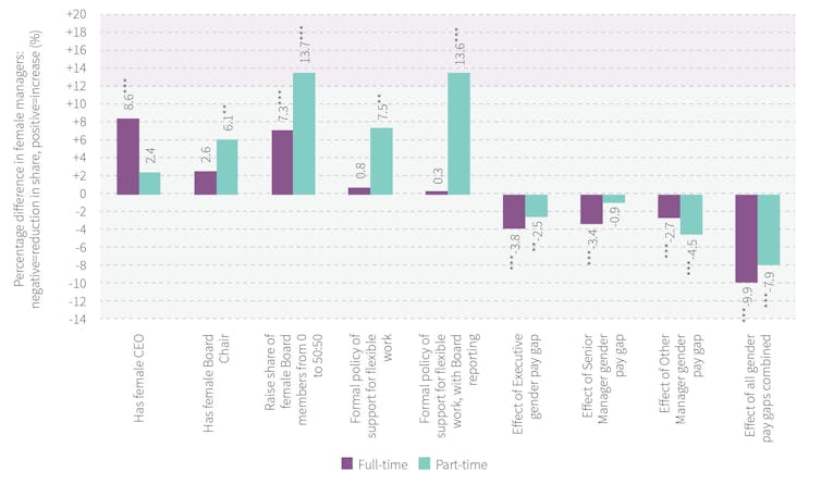 Gender equity. The way things are going, we won't reach true parity until the 22nd century