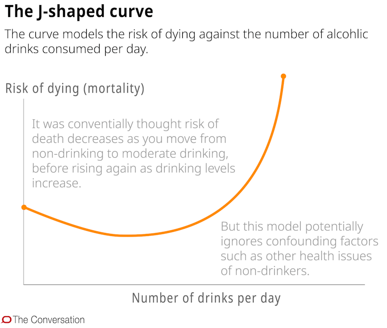 is moderate drinking good for me?