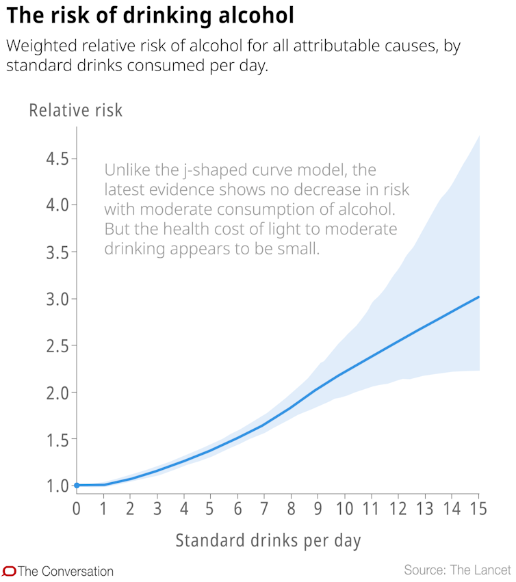 is moderate drinking good for me?