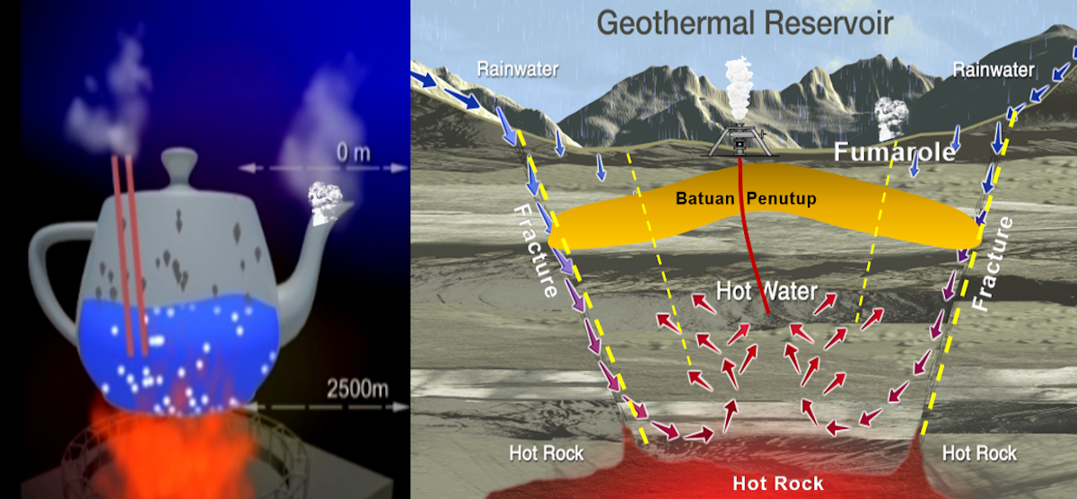 Energi geotermal di Indonesia: potensi, pemanfaatan, dan rencana ke depan