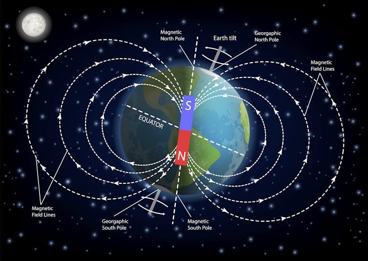 Old stone walls record the changing location of magnetic north