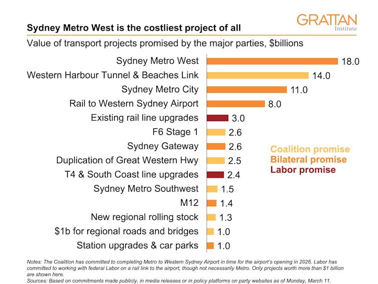 How the NSW election promises on transport add up