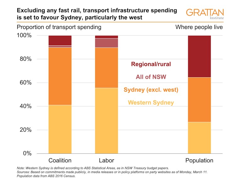 How the NSW election promises on transport add up