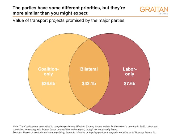 How the NSW election promises on transport add up