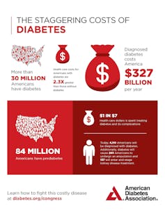 Can a genetic test predict if you will develop Type 2 diabetes?