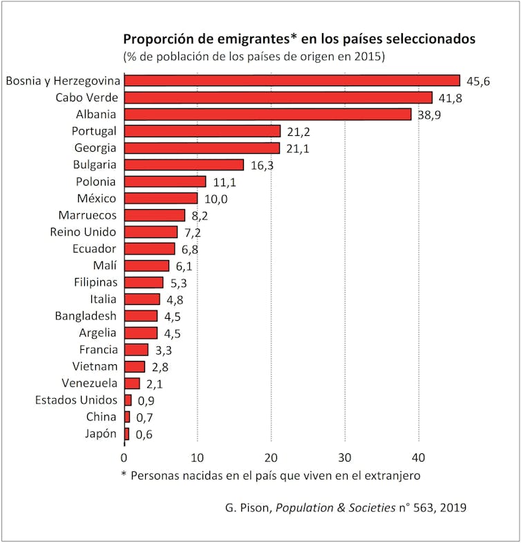 ¿En qué lugar del mundo hay más migrantes?