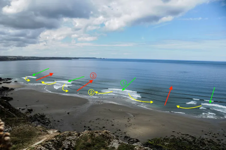 Wave Under Current Curious Kids: how do currents form under water?