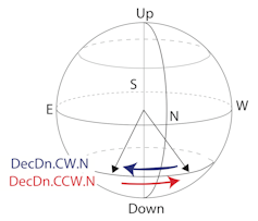 New evidence for a human magnetic sense that lets your brain detect the Earth's magnetic field