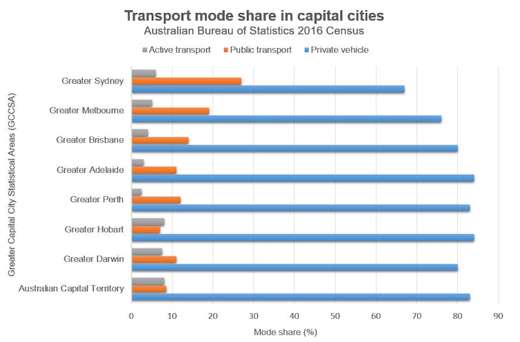 transport mode chart