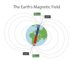 New evidence for a human magnetic sense that lets your brain detect the Earth's magnetic field