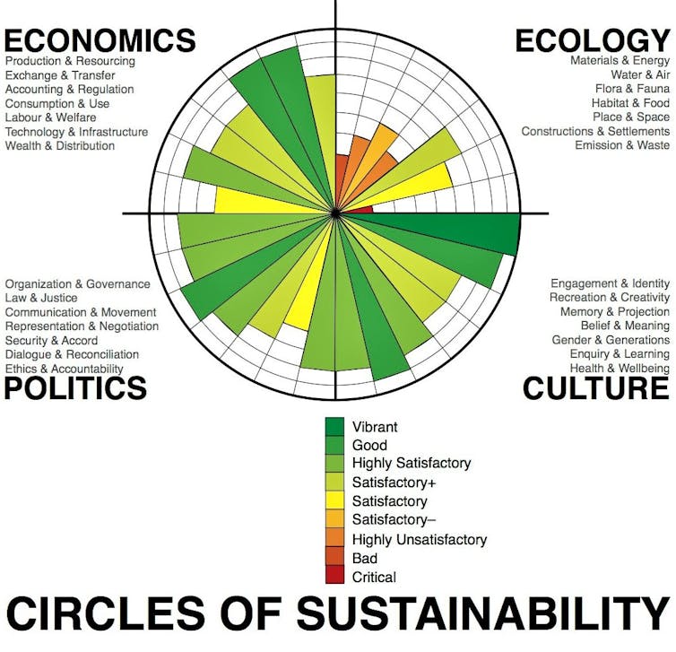 Healthy, happy and tropical – world's fastest-growing cities demand our attention