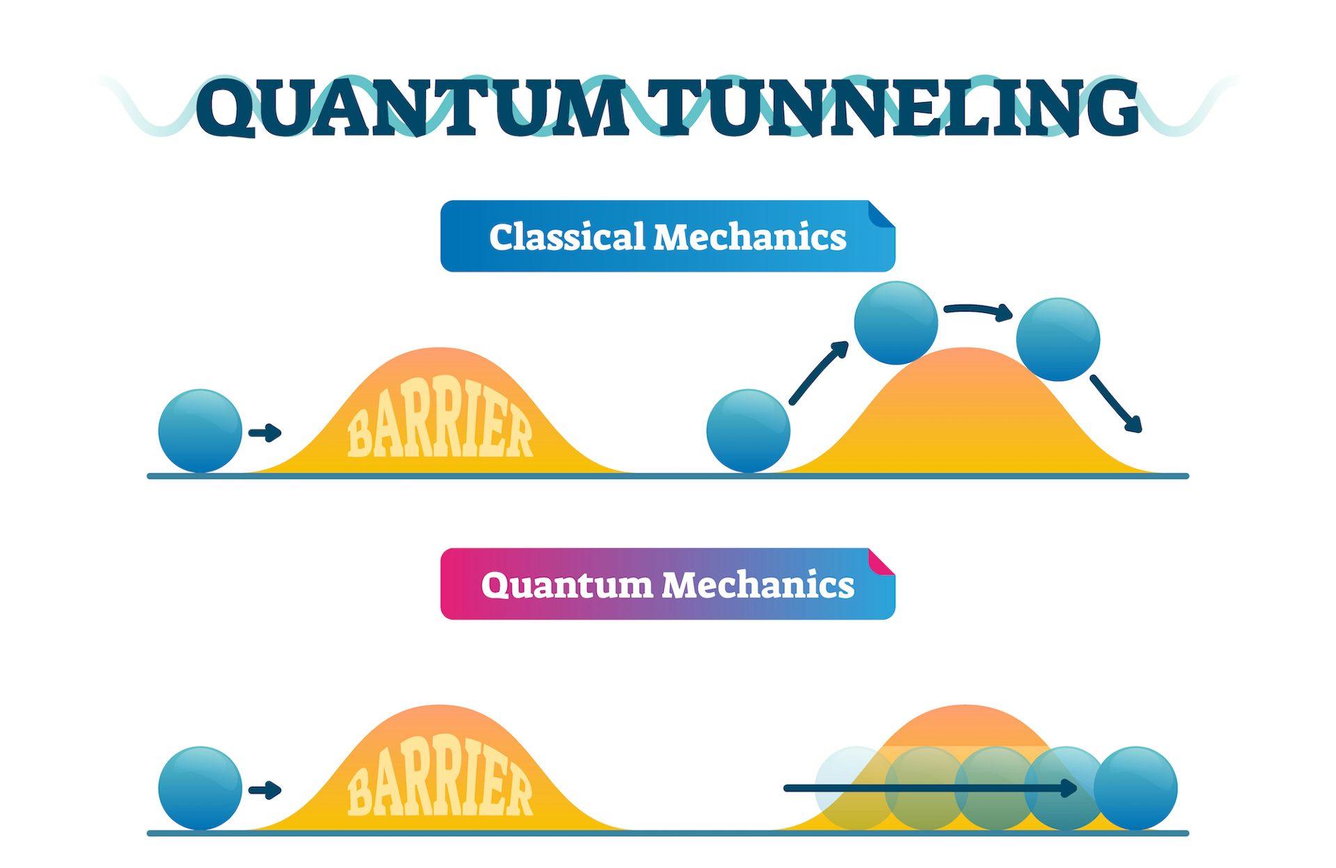 We Did A Breakthrough ‘speed Test’ In Quantum Tunnelling, And Here’s ...