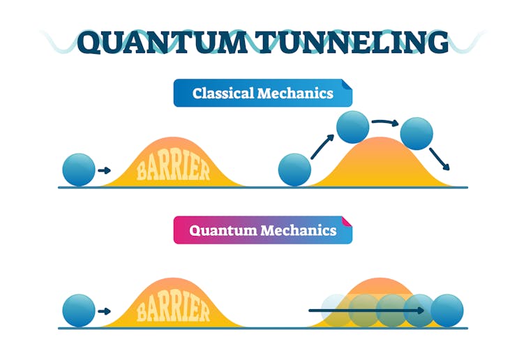 We did a breakthrough 'speed test' in quantum tunnelling, and here's why that's exciting