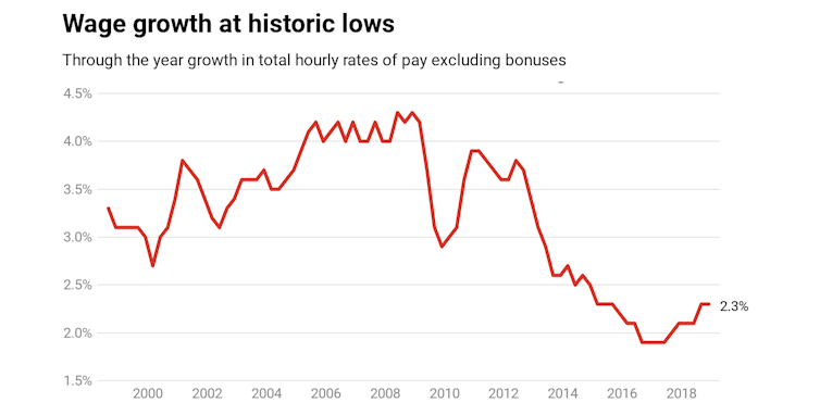 Jobs but not enough work. How power keeps workers anxious and wages low