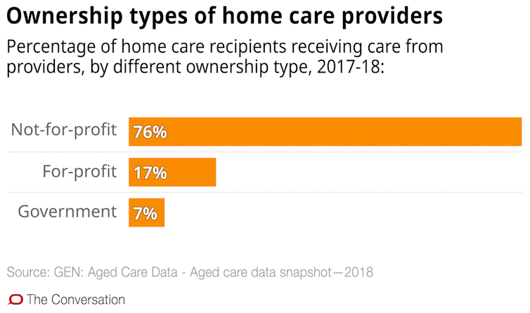Confused about aged care in the home? These 10 charts explain how it works