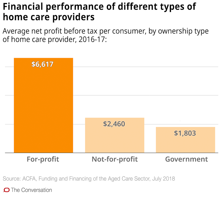 Confused about aged care in the home? These 10 charts explain how it works