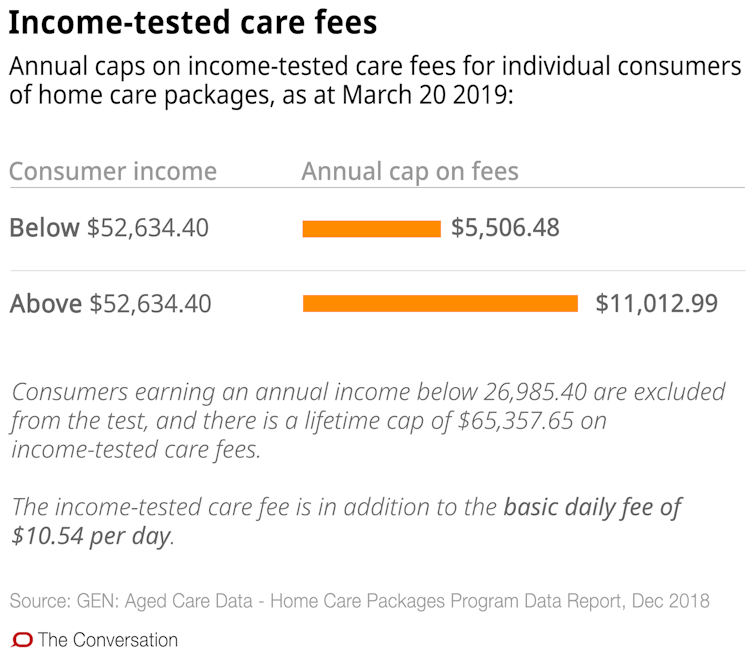 Confused about aged care in the home? These 10 charts explain how it works