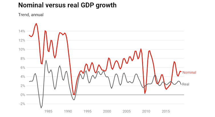 Expect tax cuts and an emptying of the cupboards in a budget cleanout as the billions roll in