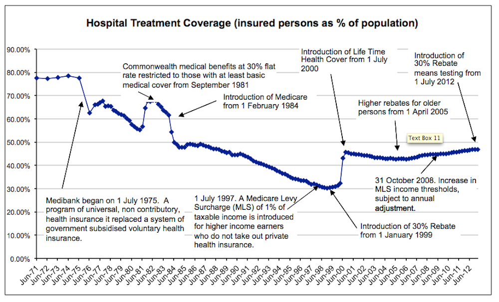 things-you-should-know-about-private-health-insurance-rebates