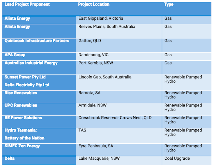 Morrison kicks decision on Queensland coal plant well down the road