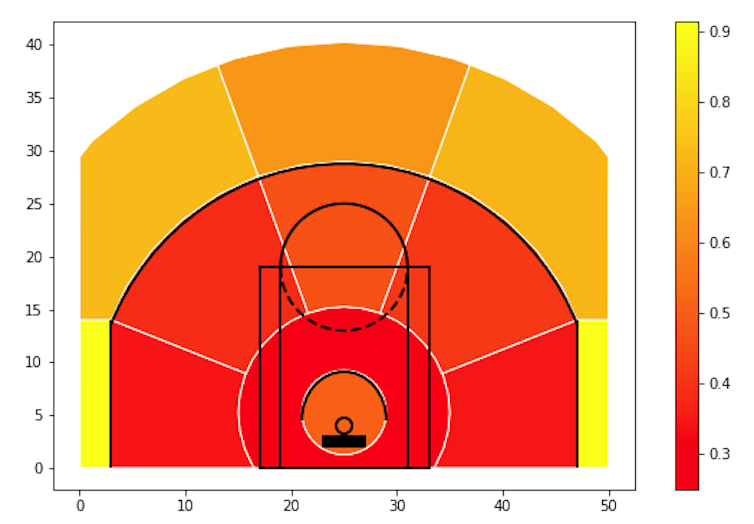 Data reveals the value of an assist in basketball