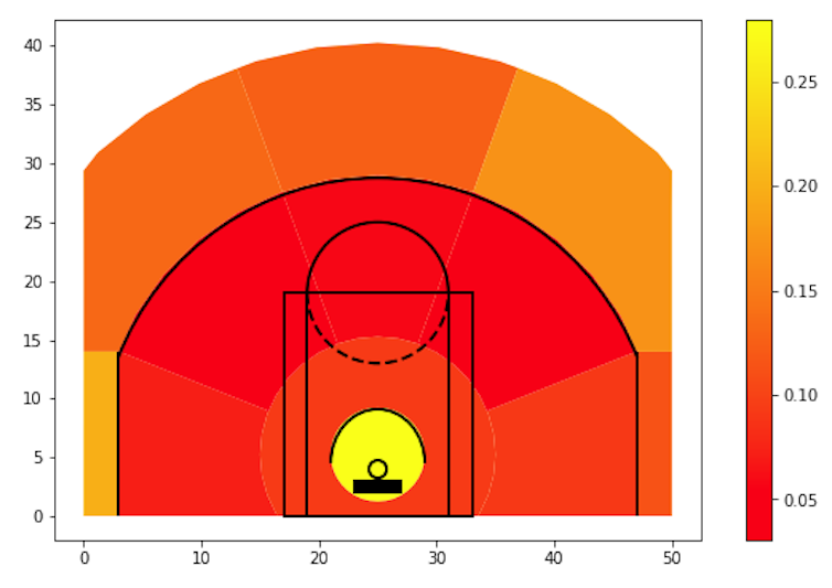 Data reveals the value of an assist in basketball