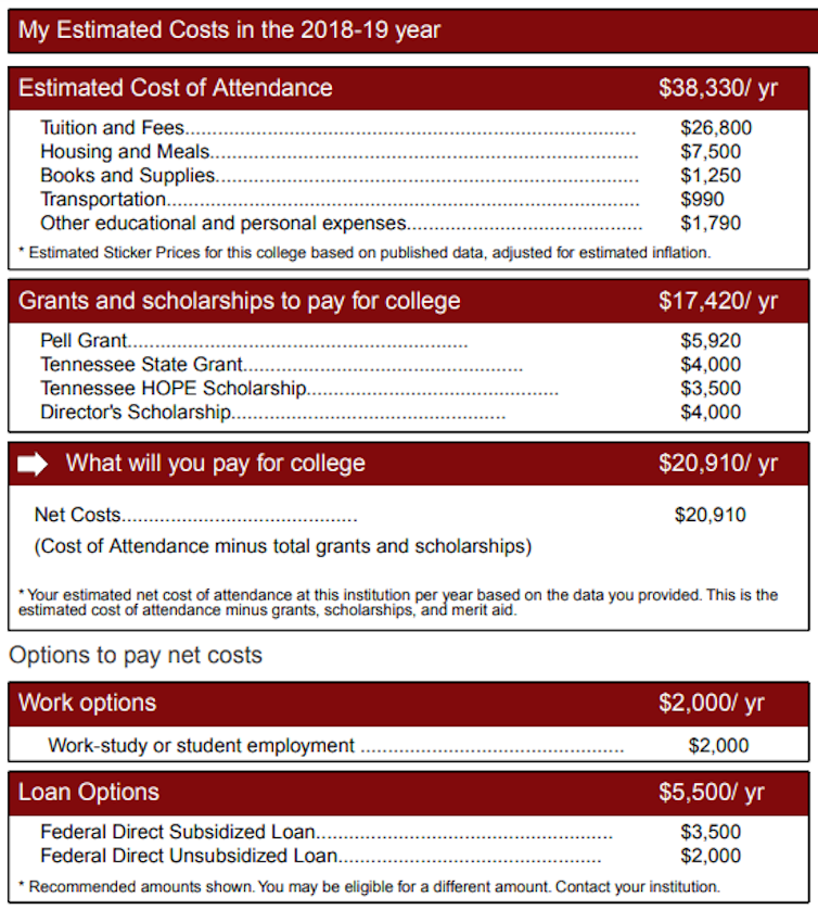 Net price calculators were supposed to make it easier to understand the cost of college – instead, many are making it more difficult