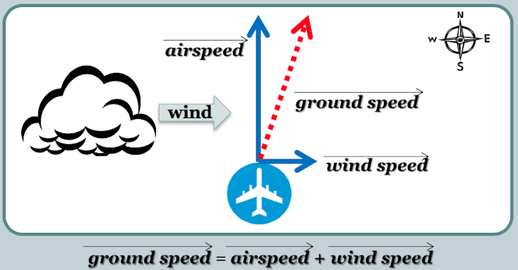 Too many airplane systems rely on too few sensors