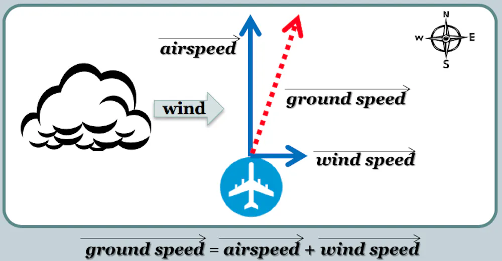 Too many airplane systems rely on too few sensors