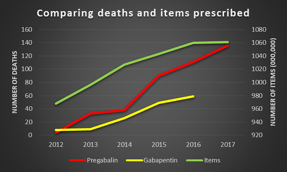 Prescription Drugs Pregabalin And Gabapentin Have Been Reclassified But It Won T Stop Problem Use Prescription Drugs Pregabalin And Gabapentin Have Been Reclassified But It Won T Stop Problem Use