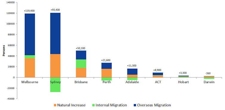 Migrants want to live in the big cities, just like the rest of us