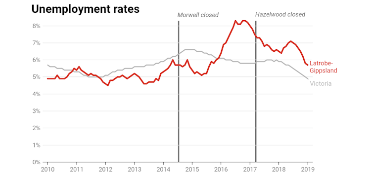 Bad news. Closing coal-fired power stations costs jobs. We need to prepare