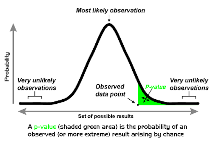 Is it the end of 'statistical significance'? The battle to make science more uncertain