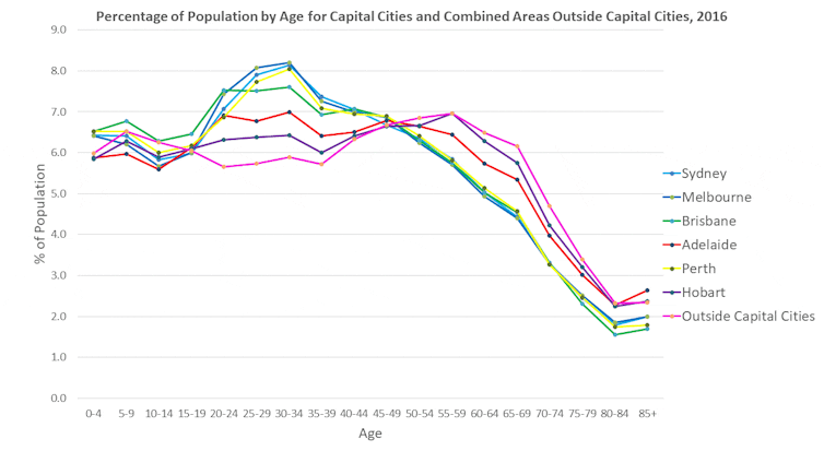 Government's population plan is more about maximising 'win-wins' than cutting numbers