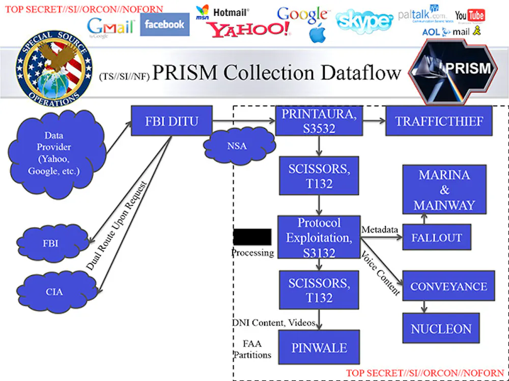 Ten ways you can avoid being caught in the PRISM net