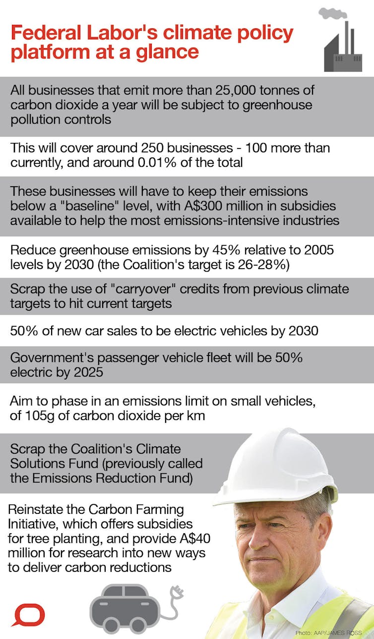 Labor's plan for transport emissions is long on ambition but short on details