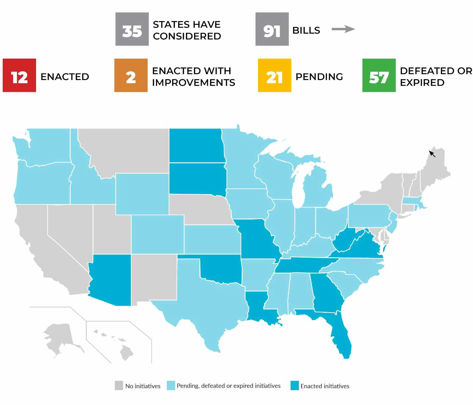 Initiatives at the state and federal level since November 2016 that aim to restrict the rights of Americans to protest are all over the map. Source International Center for Not for Profit Law