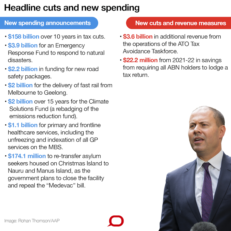 It’s the budget cash splash that reaches back in time