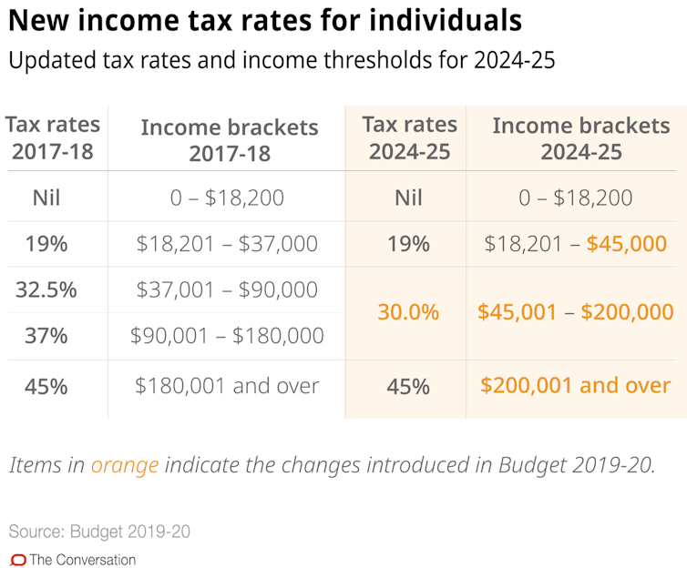 Infographic: Budget 2019 at a glance