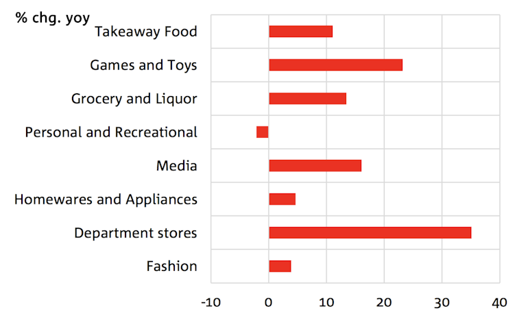 don't blame online for killing discount department stores