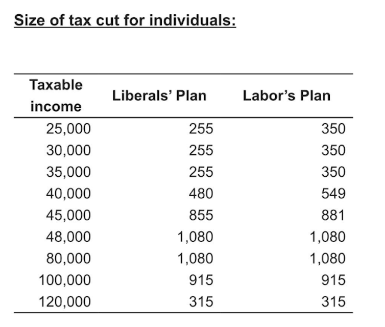 Shorten promises $2.3 billion package to relieve costs for cancer patients