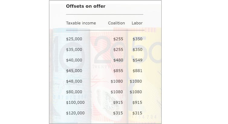 What just happened to our tax? Here's an explanation you'll understand